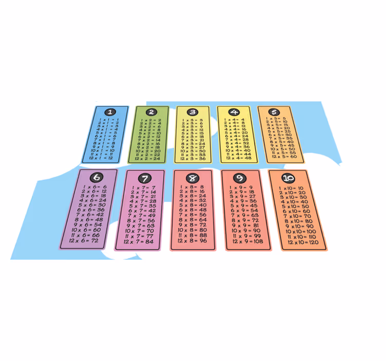 Tischset Kinder Multiplikationstabelle - TenStickers