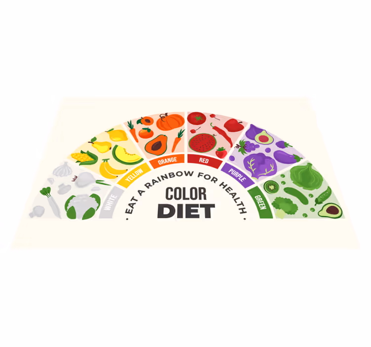Tischset Text Regenbogen essenswagen - TenStickers