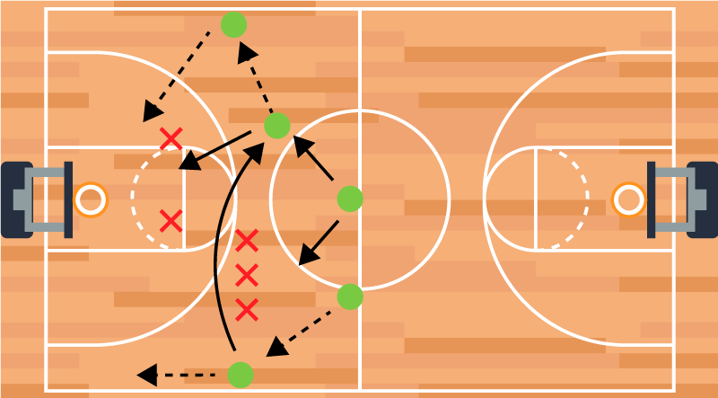 Poster basketball spieltaktiken und strategien - TenStickers