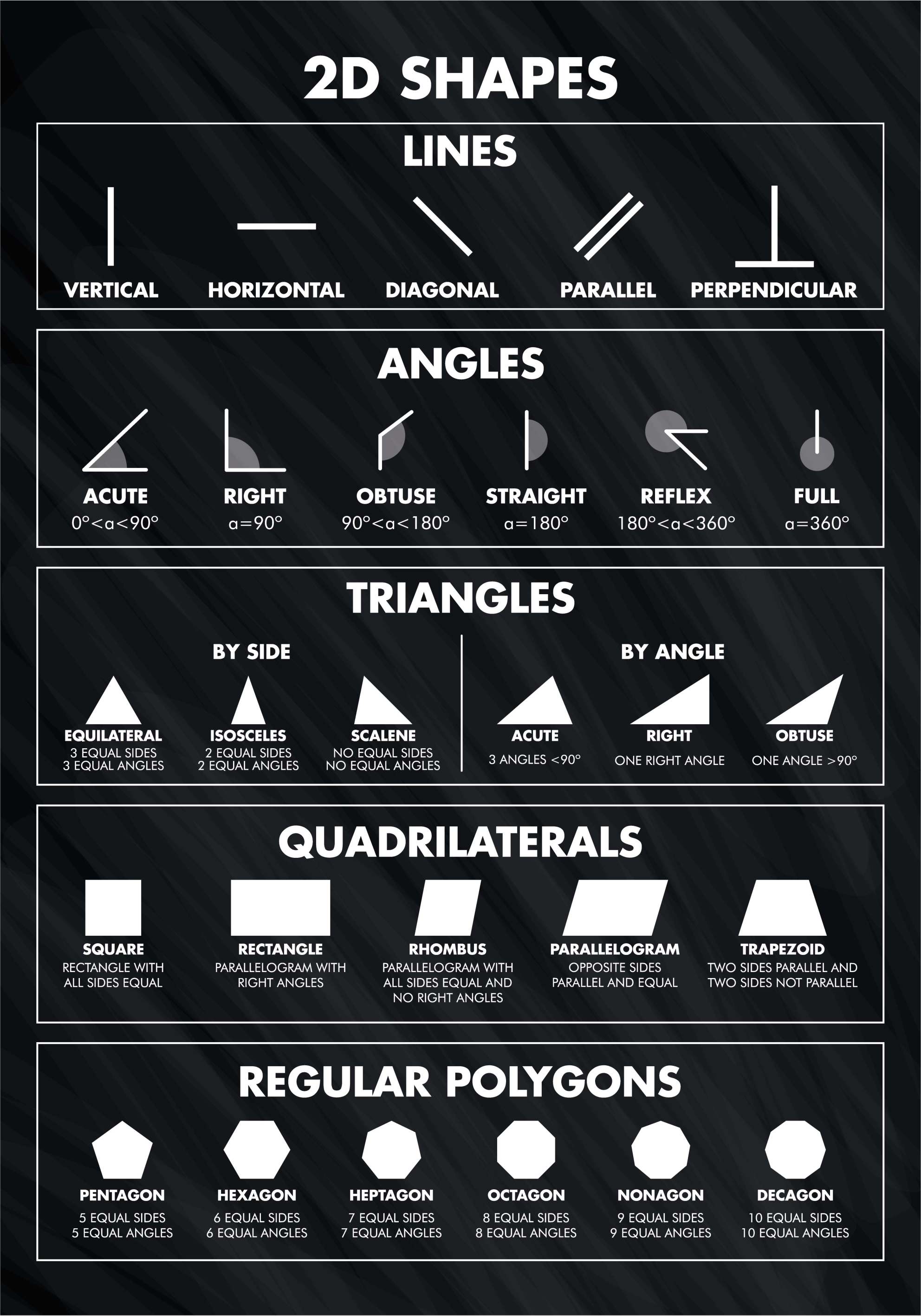 2d-formen-poster-print-design - TenStickers